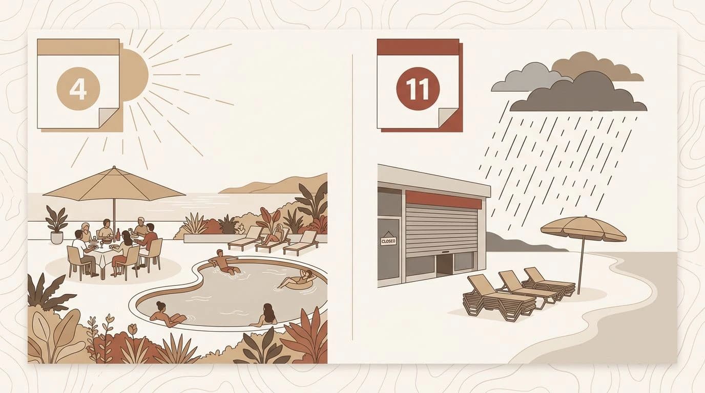 April in St Barts vs November in St Barts: Two Shoulder Seasons That Behave Nothing Alike
